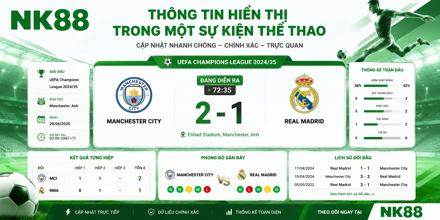 Thông tin hiển thị trong một sự kiện thể thao